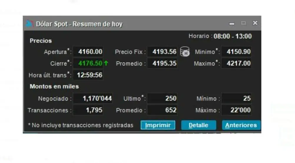 Dólar Colombia 11 de julio: termina al alza por segunda jornada consecutiva Dólar se cotiza al alza este martes. Foto: Credicorp Capital de Set- FX.