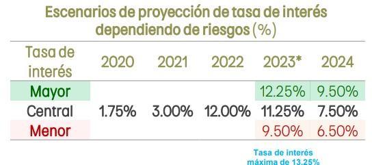 ¿Seguirá bajando  el dólar en Colombia este año?