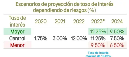 Banco de Bogotá revela cuánto bajaría el dólar en Colombia en el segundo semestre ¿Seguirá bajando el dólar en Colombia este año?