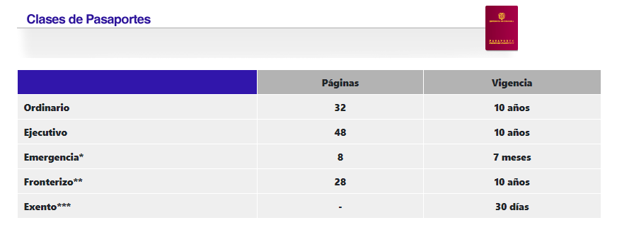 Tipos de pasaportes en Colombia