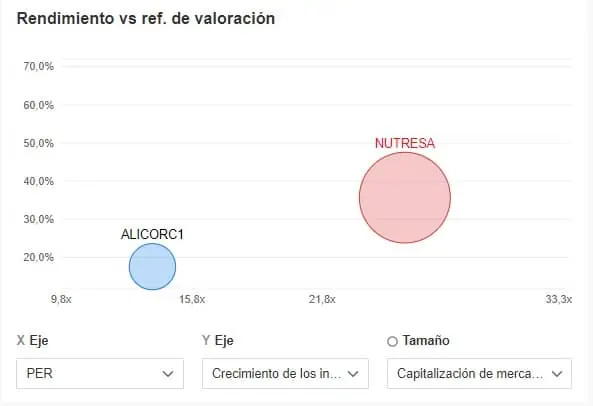 Alicorp en Perú y Nutresa en Colombia: comparación de OPA por las compañías OPA de Nutresa y Alicorp