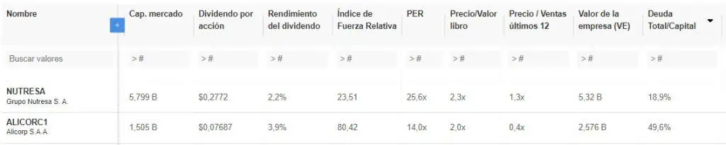 Alicorp en Perú y Nutresa en Colombia: comparación de OPA por las compañías OPA de Nutresa y Alicorp