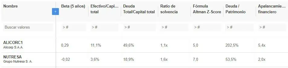 Alicorp en Perú y Nutresa en Colombia: comparación de OPA por las compañías OPA de Nutresa y Alicorp