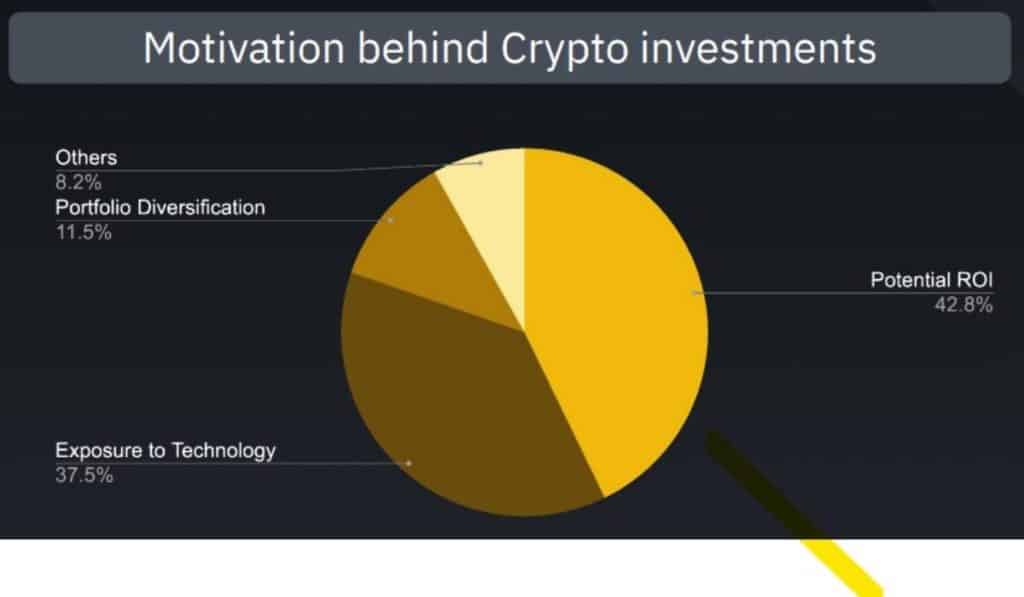 Criptomonedas en el mundo