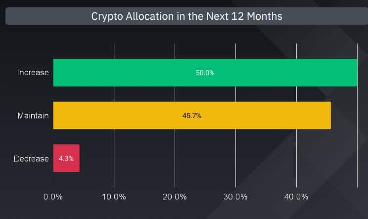 Criptomonedas en el mundo