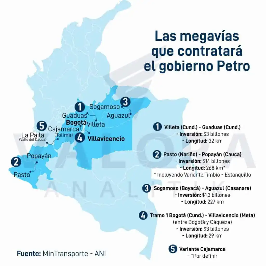 ¿Cuáles son las megavías que va a construir el gobierno Petro en Colombia? Mapa de megavías que contratará el gobierno Petro