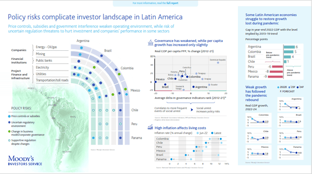 Moody’s habla sobre América Latina