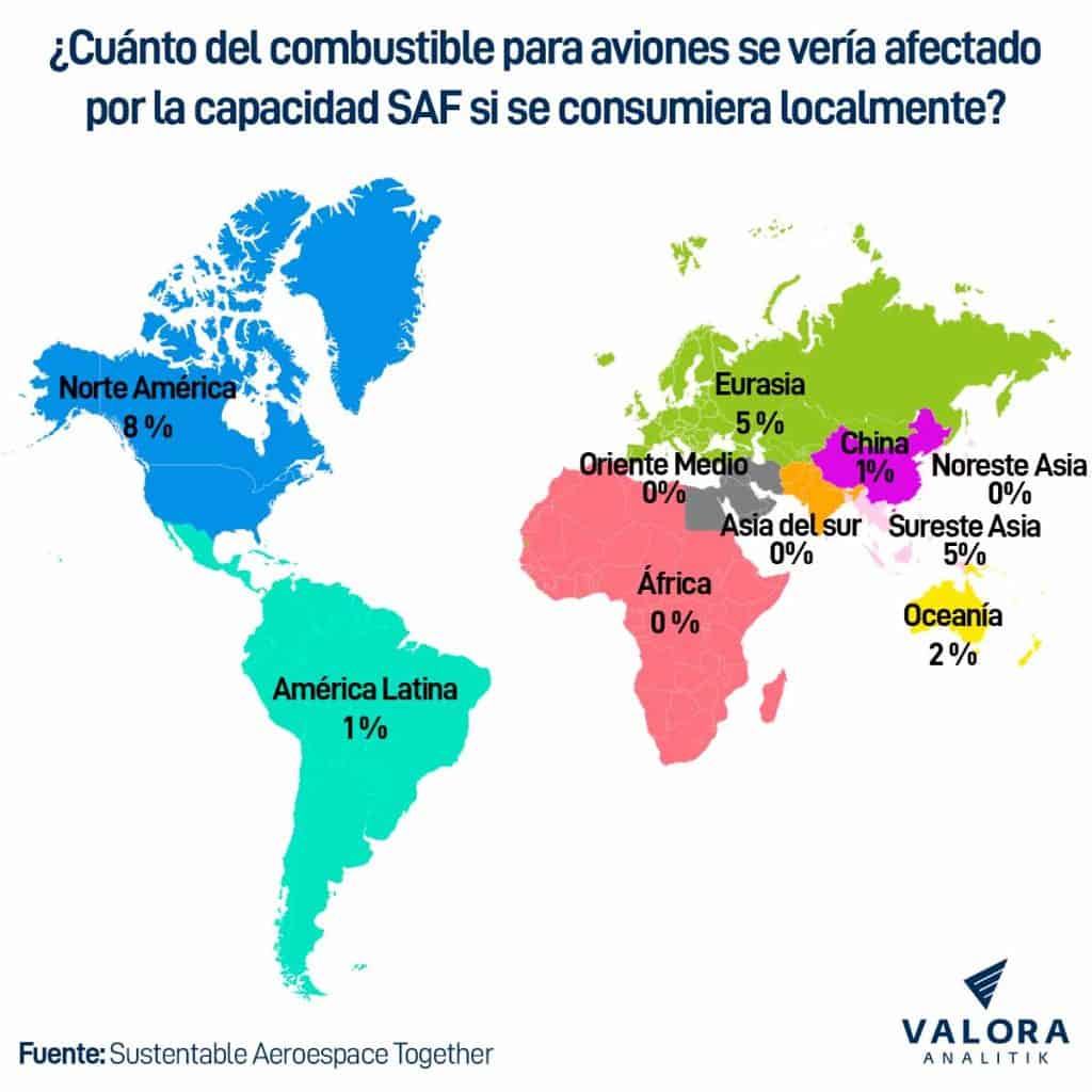 Combustible SAF