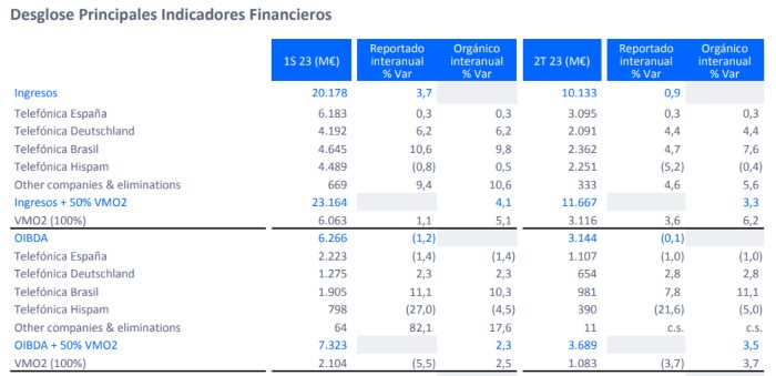 Telefónica