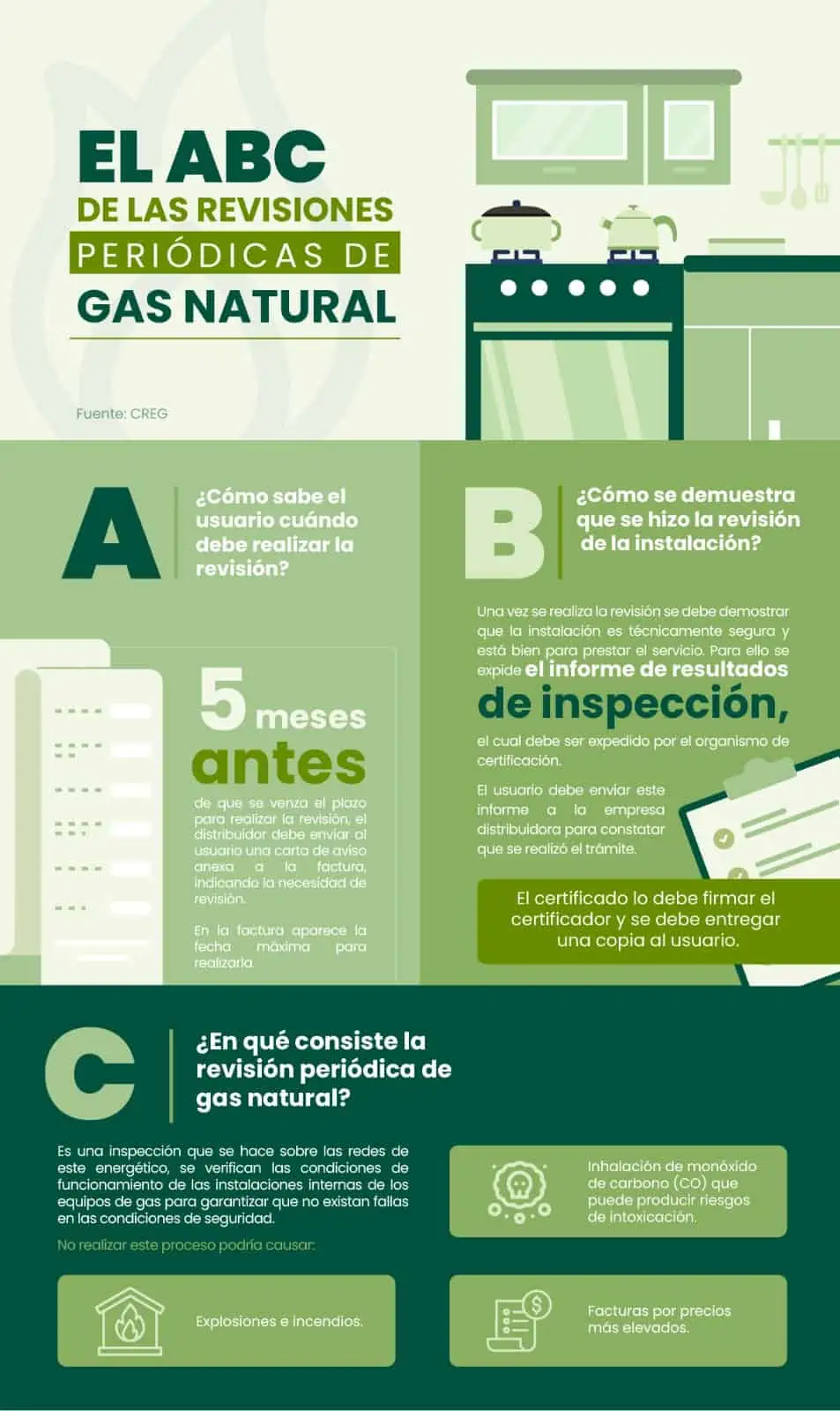 Gas natural: ¿Por qué es importante hacer una revisión periódica? Gas natural: ¿Por qué es importante hacer una revisión periódica?