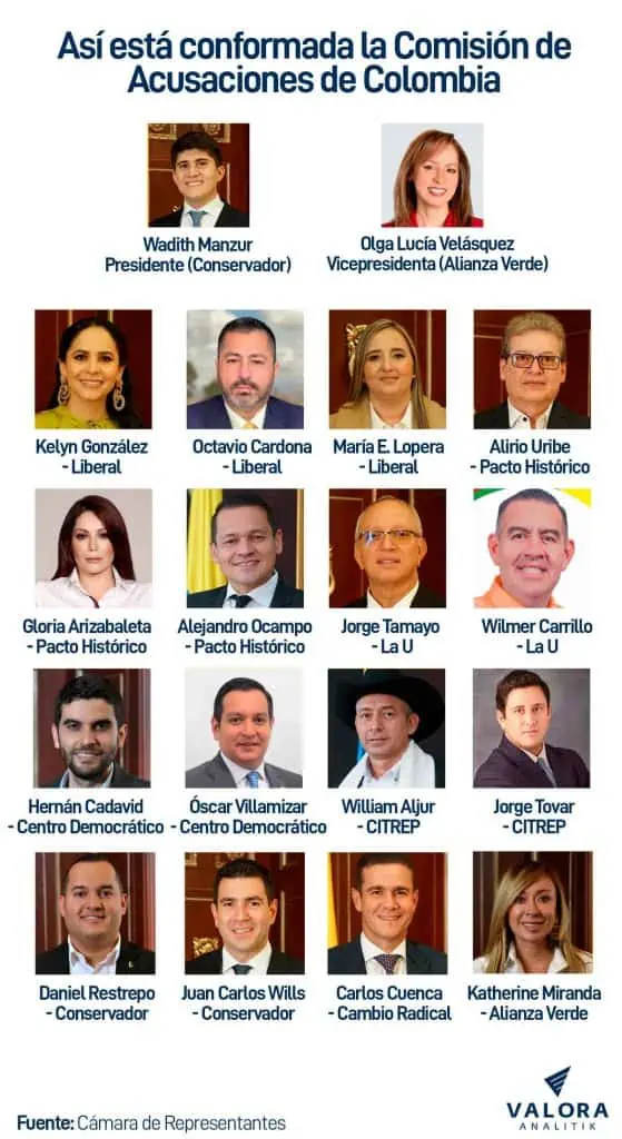 Caso Petro: estos son los congresistas que definirán el futuro del presidente Congresistas de la Comisión de Acusaciones de Colombia