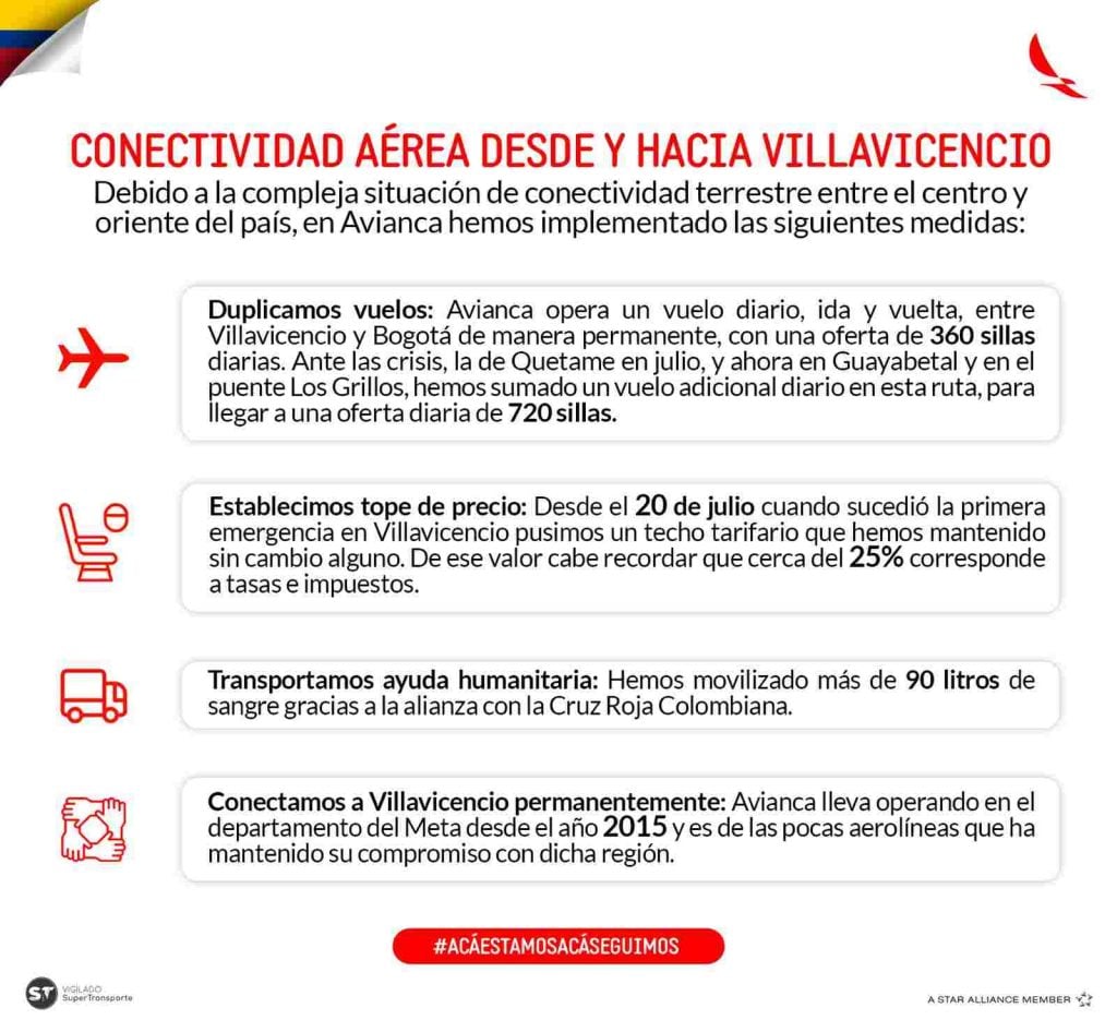 Avianca y los tiquetes a Villavicencio