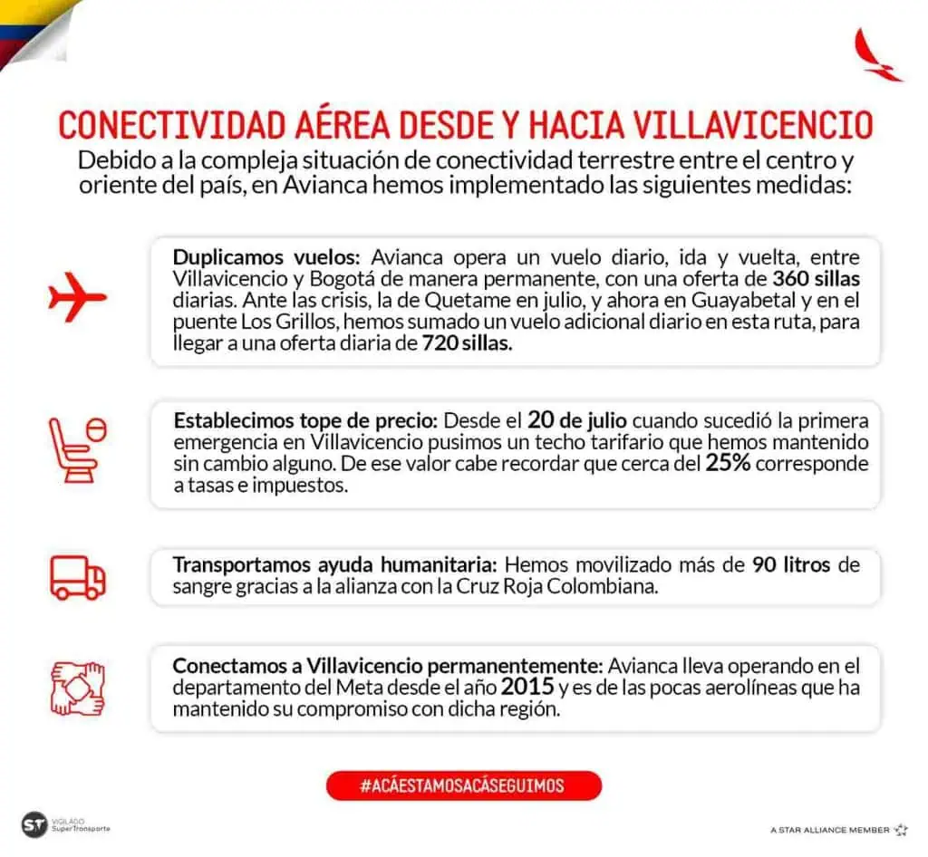 ¿A cuánto está un tiquete aéreo para viajar a Villavicencio desde Bogotá? Avianca y los tiquetes a Villavicencio