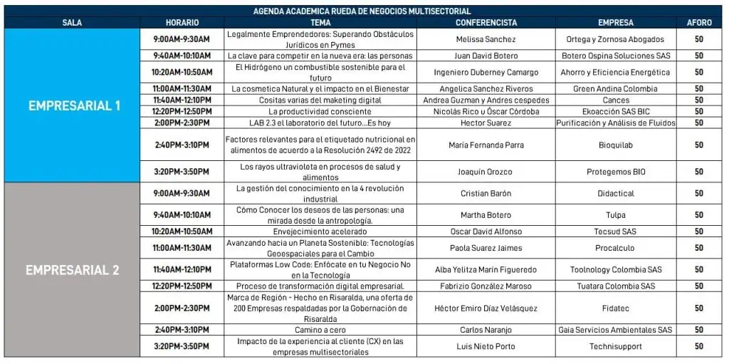 Primera rueda de negocios presencial de Econexia: Conozca los detalles Primera rueda de negocios presencial de Econexia: Conozca los detalles