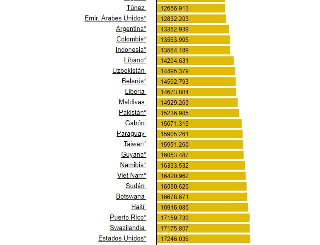 Comportamiento de los precios de la gasolina. Foto: Globalpetrolprices.com