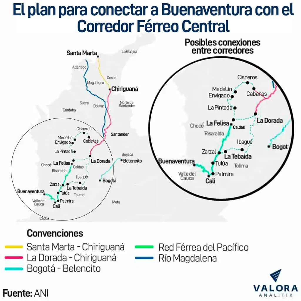 Gobierno Petro adjudica nuevo contrato para revivir el Ferrocarril del Pacífico Ferrocarril del Pacífico y conexión al Corredor Férreo Central