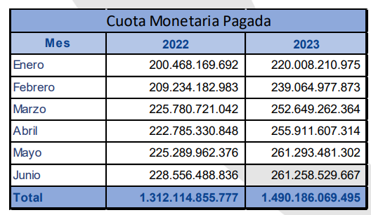 Cuota monetaria entregada en el subsidio familiar