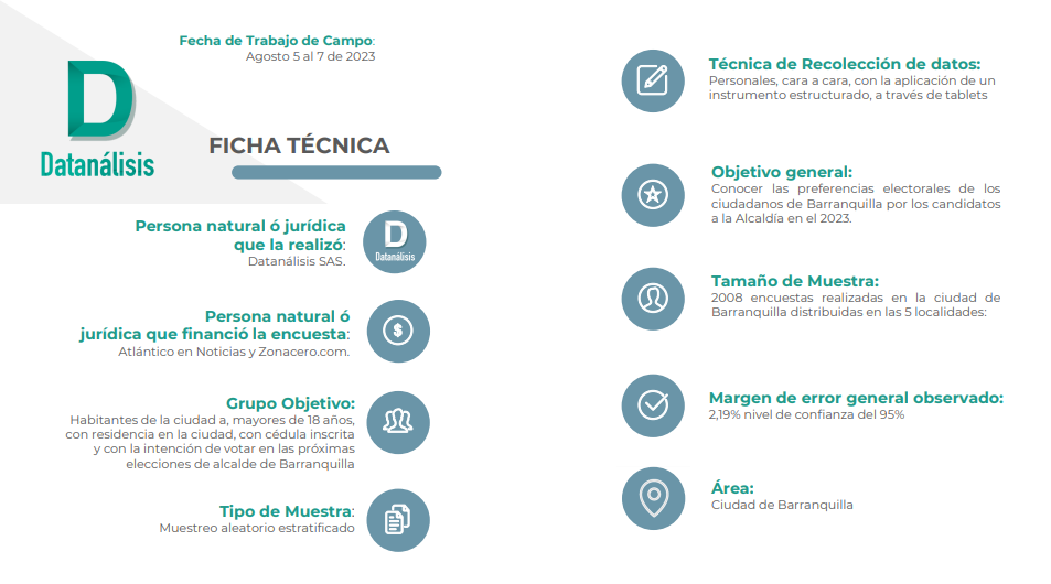 Ficha técnica Encuesta Datanálisis - Barranquilla, agosto 2023