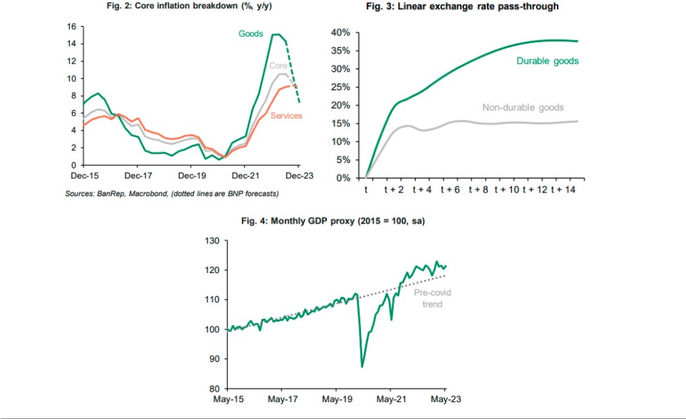 Estas son las expectativas para diferentes indicadores macroeconómicos.