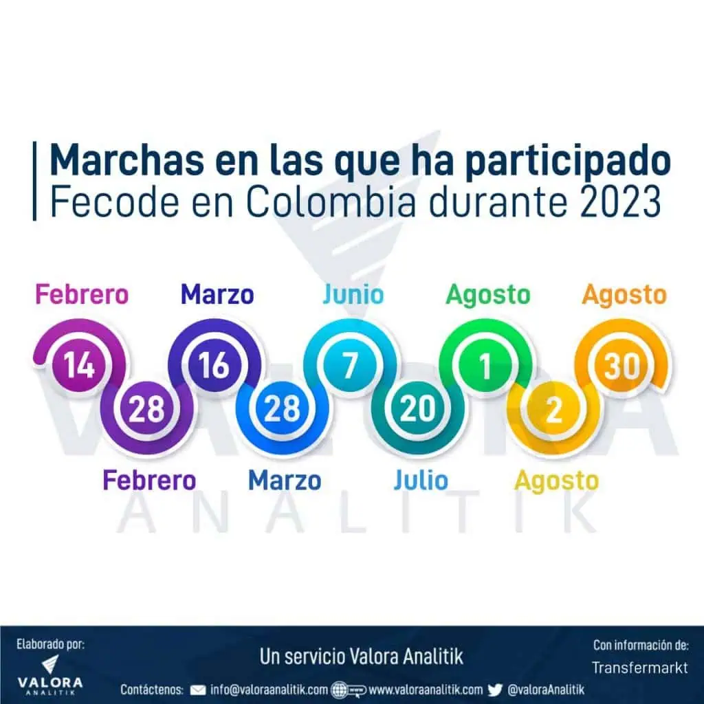 ¿Cuántos paros de maestros ha habido en 2023 y cómo impactan a la educación en Colombia? ¿Cuántos paros de maestros ha habido en 2023 y cómo impactan a la educación en Colombia?