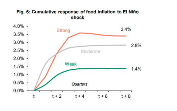 Estas son las expectativas para diferentes indicadores macroeconómicos.