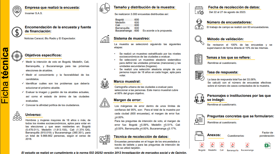 Ficha técnica Invamer - seguridad agosto 2023