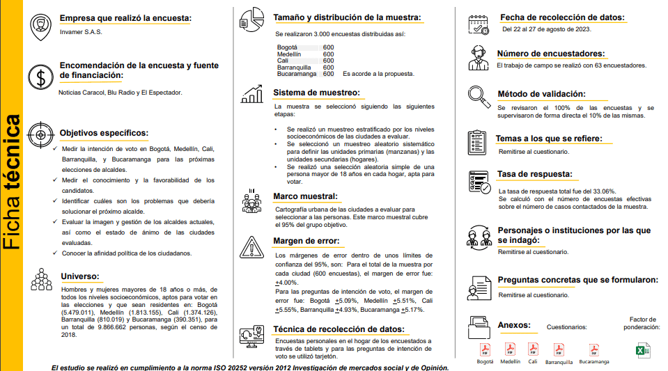 Encuesta Invamer: inseguridad es el mayor problema en las principales ciudades de Colombia Ficha técnica Invamer - seguridad agosto 2023
