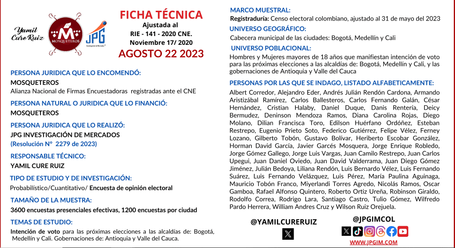 Empate técnico entre Galán, Oviedo y Bolívar en la contienda por la Alcaldía de Bogotá Ficha técnica JPG