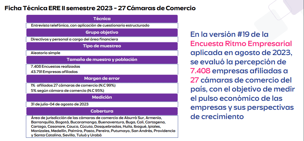 Incertidumbre política y económica aplaza inversiones y frena nuevos empleos, según encuesta Ficha técnica Ritmo Empresarial Cámaras de Comercio Colombia