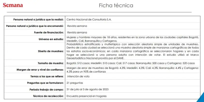 Carlos Fernando Galán ahora lidera intención de voto a la Alcaldía de Bogotá Ficha técnica encuestas CNC
