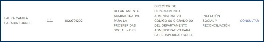 Hoja de vida Laura Sarabia