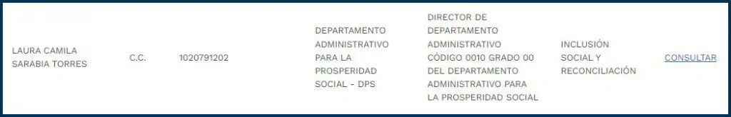 Confirmado, Laura Sarabia es la nueva directora de Prosperidad Social Hoja de vida Laura Sarabia