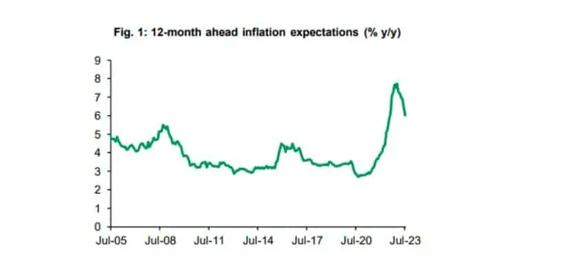 BNP Paribas revisó previsión de inflación y tasas de interés para Colombia; fenómeno de El Niño, moderado Así se proyecta BNP Paribas los indicadores macroeconómicos. Foto: BNP Paribas.