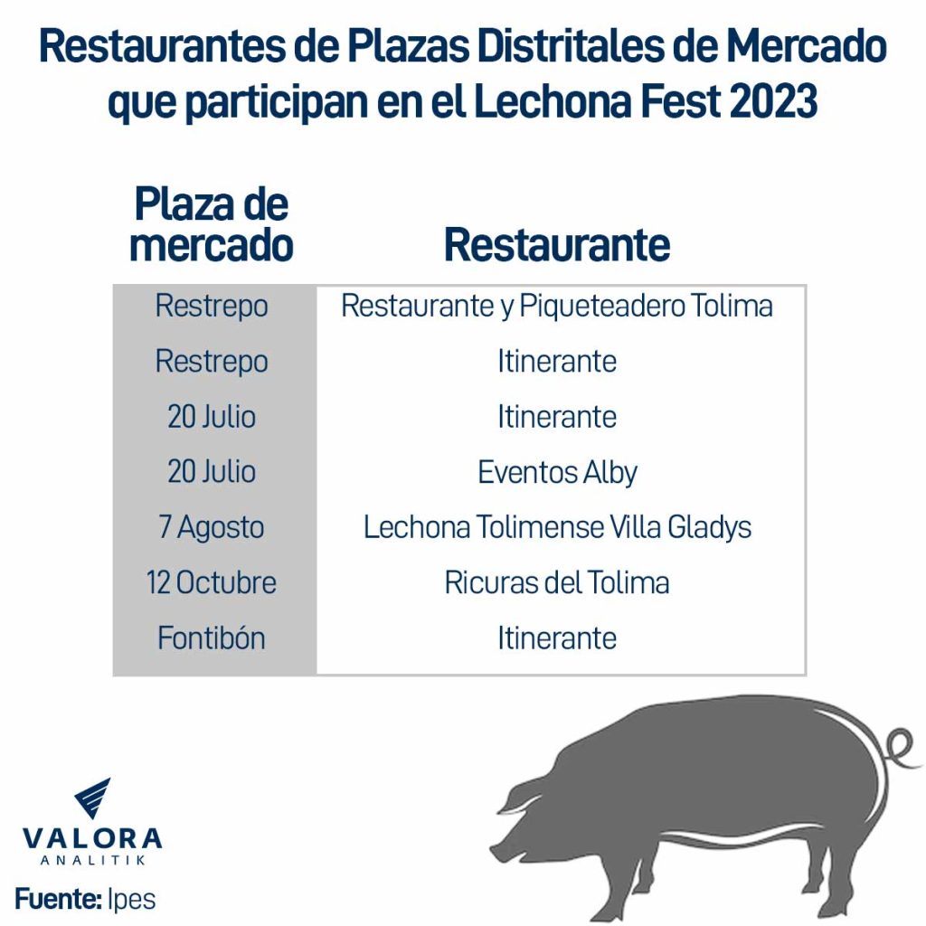 Restaurantes de plazas de mercado en el Lechona Fest.