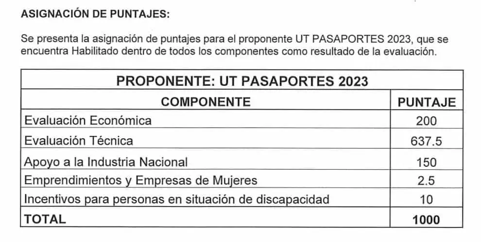 Esta es la firma que podría quedar a cargo del proceso de pasaportes en Colombia Resultados de la UT Pasaportes 2023.