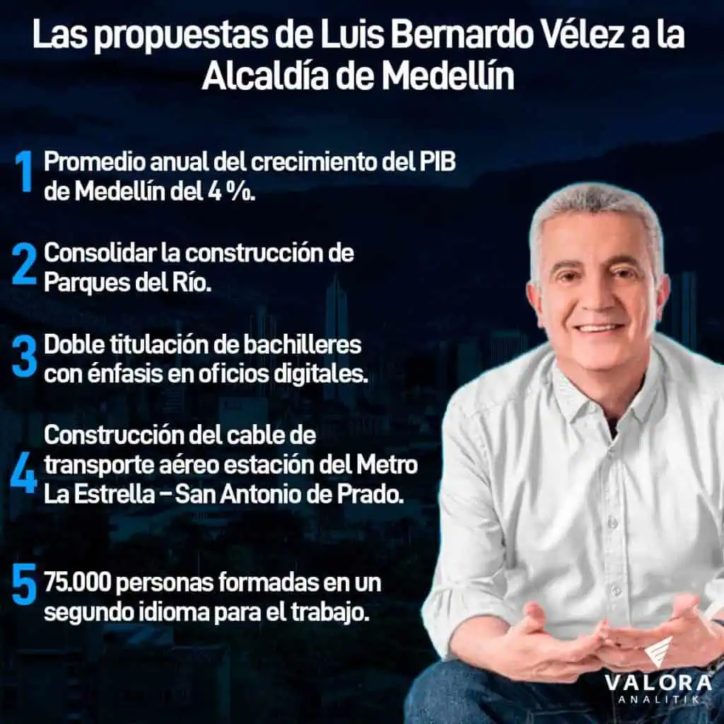 Entrevista | Estas son las propuestas de Luis Bernardo Vélez para la Alcaldía de Medellín Propuestas de Luis Bernardo Vélez para la Alcaldía de Medellín