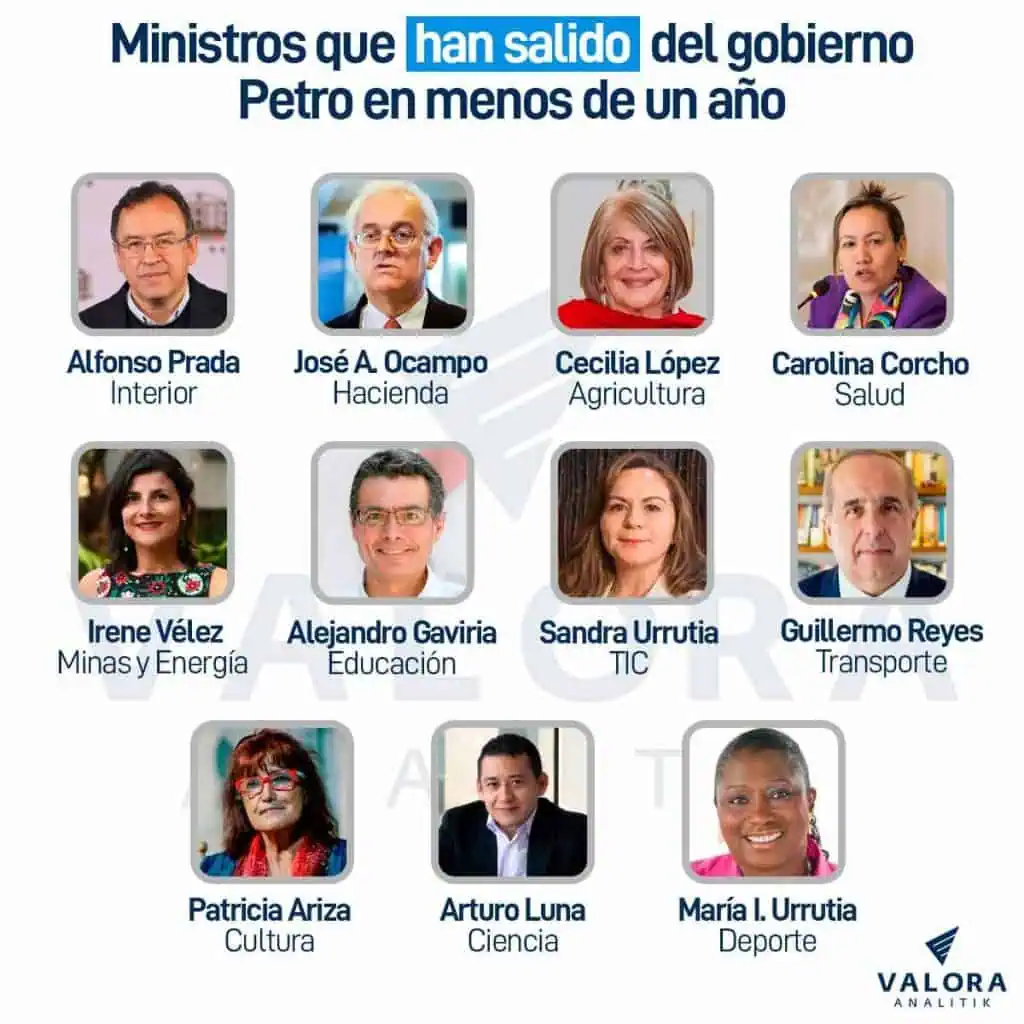 Primer año de Petro: así ha sido su compleja relación con los empresarios Ministros que han salido en el primer año de Petro