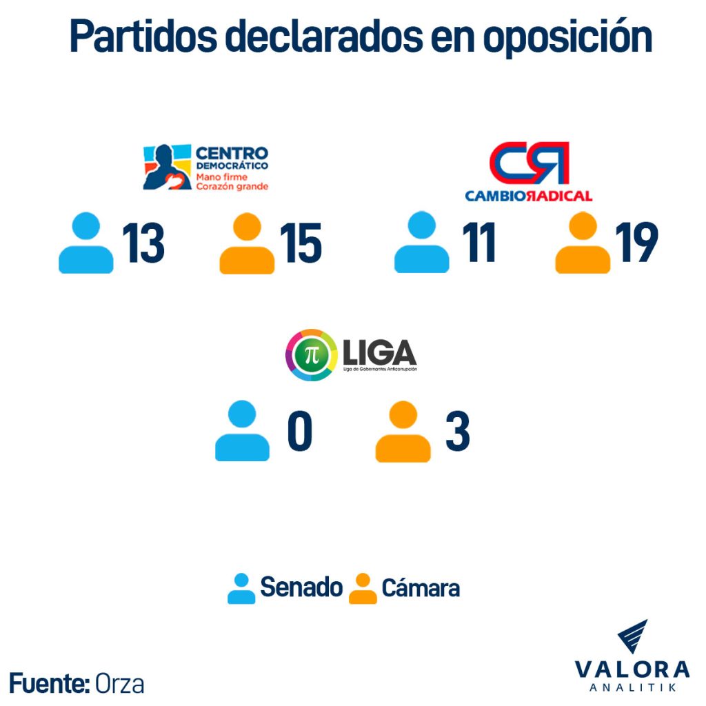 Partidos declarados en oposición