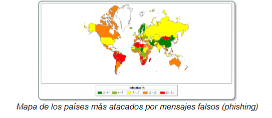 Phishing en América Latina