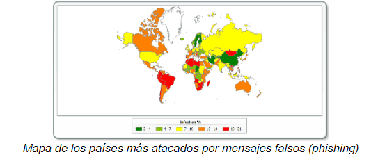 Phishing en América Latina crece: conozca los principales desafíos y riesgos Phishing en América Latina