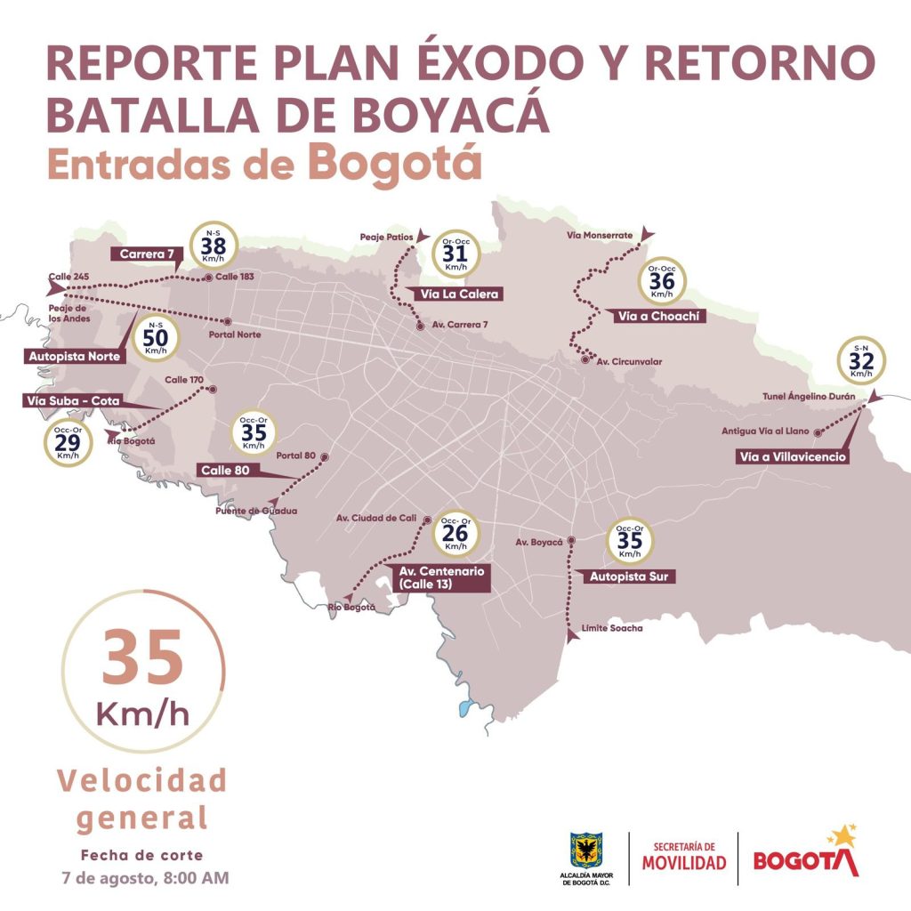 Plan retorno 7 de agosto