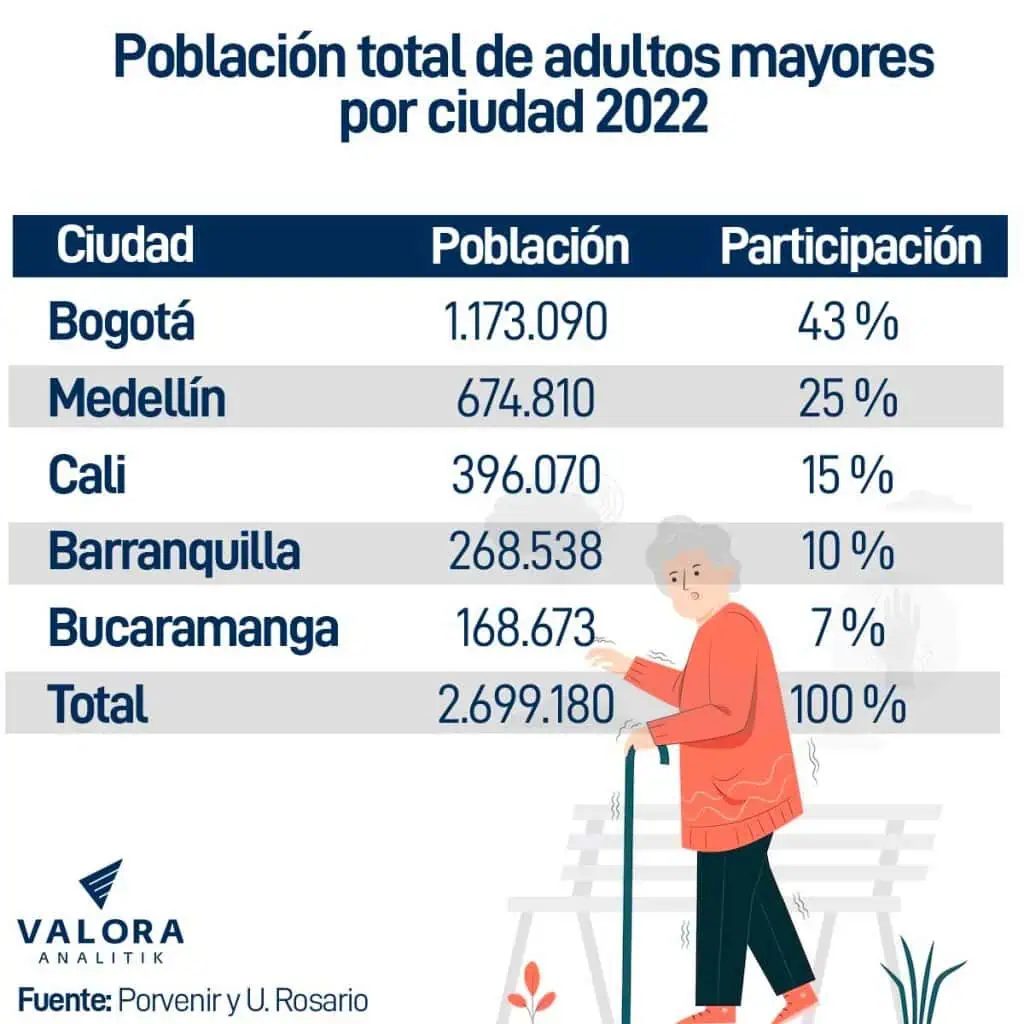 Nunca es tarde para emprender: el aporte de Porvenir por el adulto mayor Nunca es tarde para emprender: el aporte de Porvenir por el adulto mayor