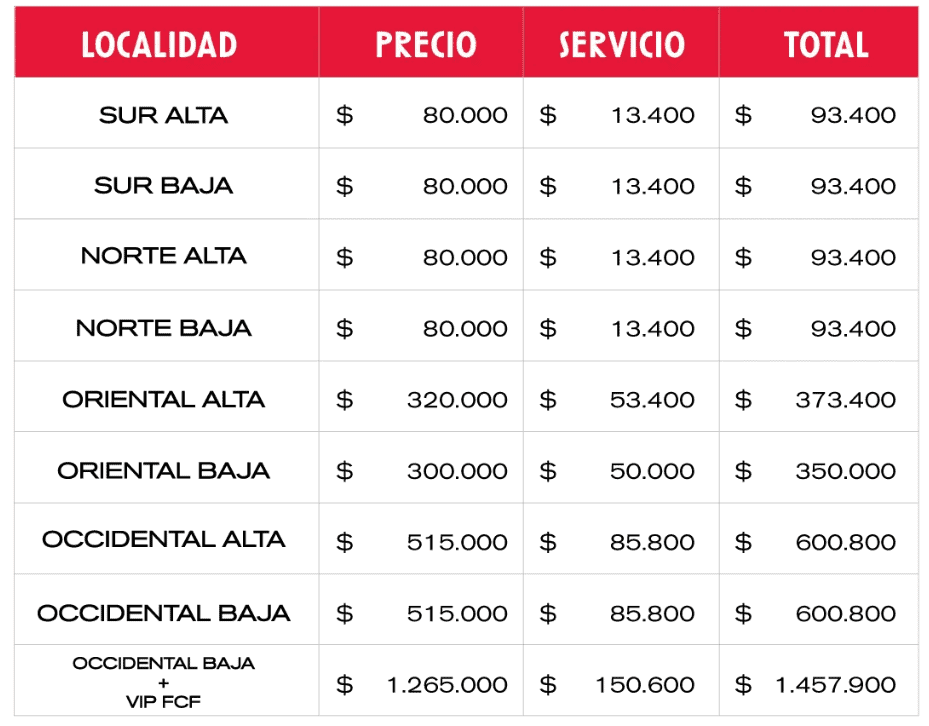 Selección Colombia agita la economía de Barranquilla: así se prepara para el partido contra Venezuela Estos son los precios por entradas para ver a la tricolor contra Venezuela en el Metropolitano.