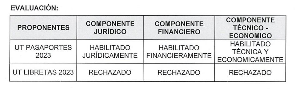 Evaluación de firmas que desean ser las encargadas de los pasaportes en Colombia. Imagen tomada del informe final de evaluación de la licitación publicado por el Ministerio de Relaciones Exteriores.
