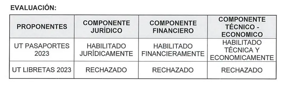 Esta es la firma que podría quedar a cargo del proceso de pasaportes en Colombia Evaluación de firmas que desean ser las encargadas de los pasaportes en Colombia.