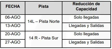 En estas fechas El Dorado reducirá capacidad de llegada y salida de vuelos Reducción de capacidad de El Dorado
