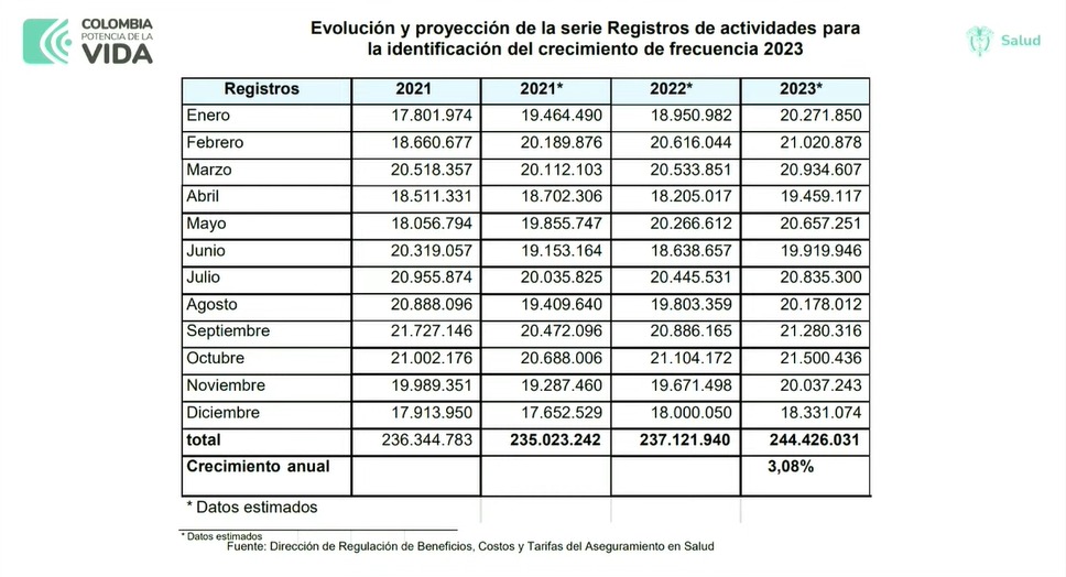 Registro de actividades para 2023