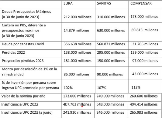 Situación financiera EPS