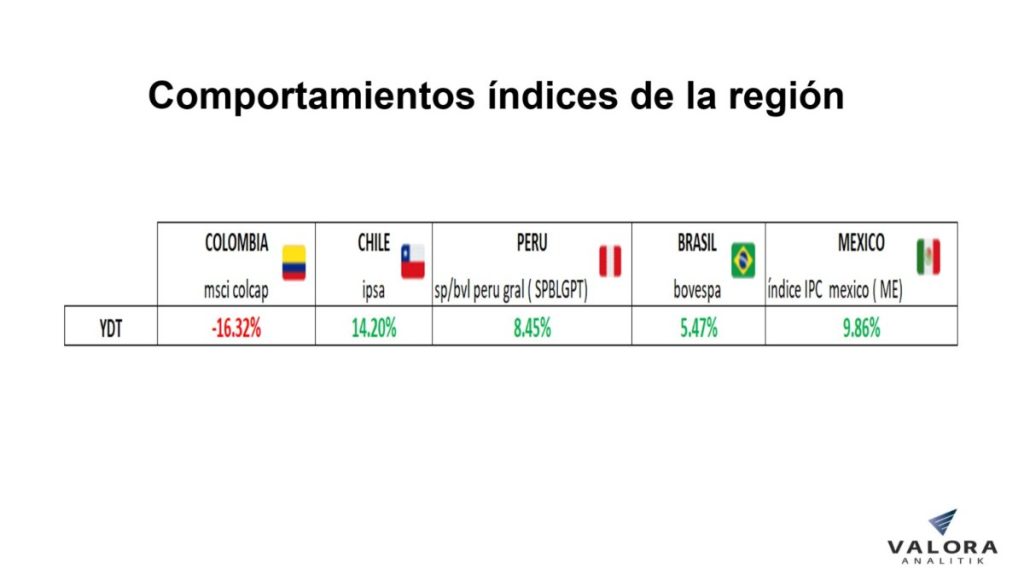 MSCI Colcap