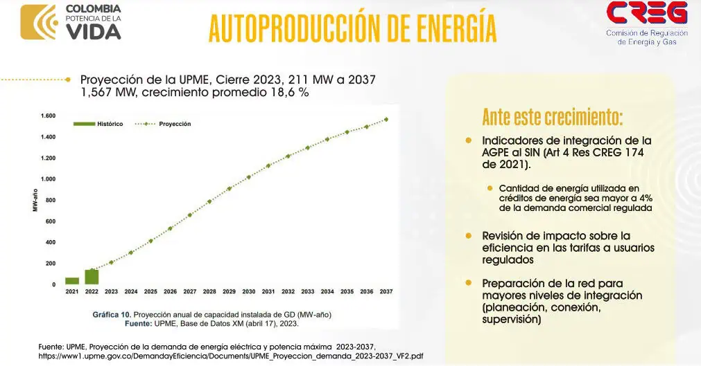 Respaldan proyección de UPME sobre autogeneración de energía en Colombia Respaldan proyección de UPME sobre autogeneración de energía en Colombia